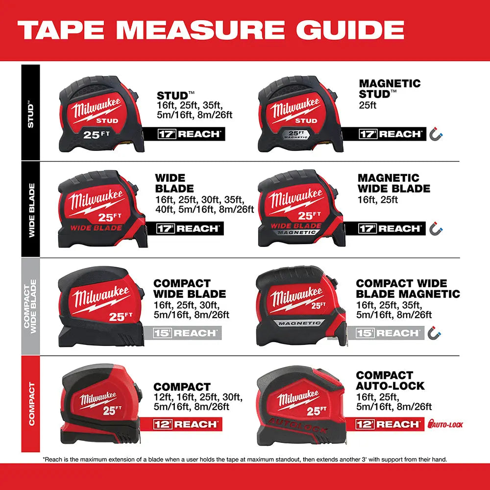 Milwaukee 48-22-0225M - 25Ft Wide Blade Magnetic Tape Measure - Wise Line Tools