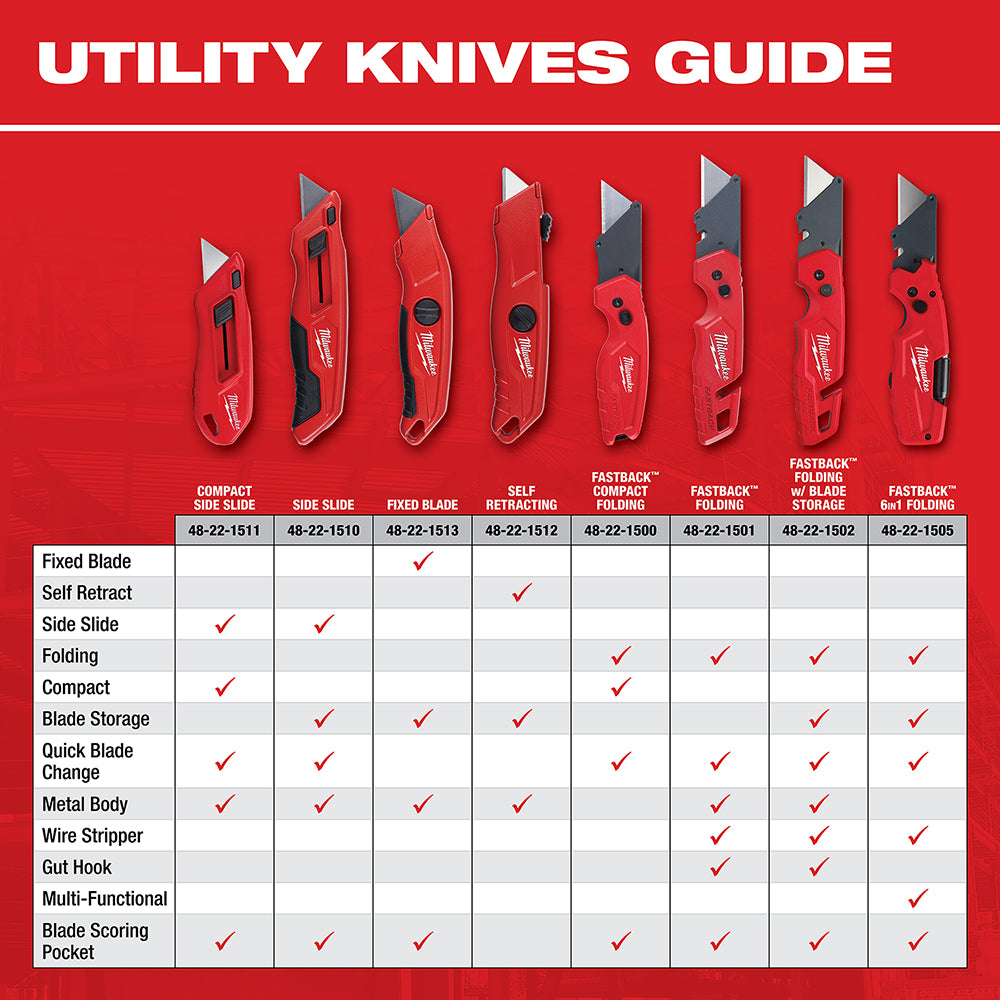 Milwaukee 48-22-1500 - FASTBACK™ Compact Folding Utility Knife - Wise Line Tools