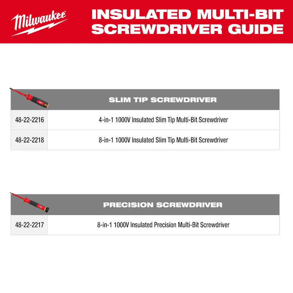 Milwaukee 48-22-2218 - 8-in-1 1000V Insulated Slim Tip Multi-Bit Screwdriver - Wise Line Tools