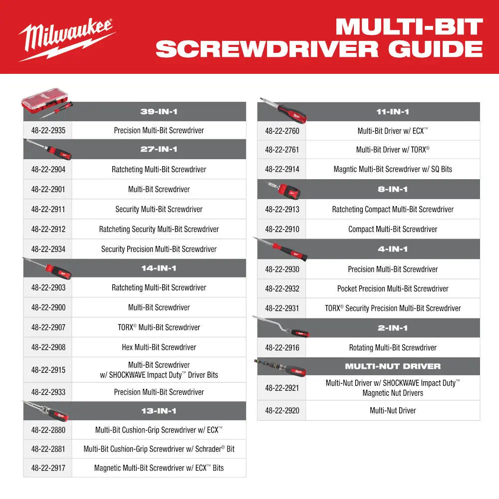 Milwaukee 48-22-2932 - 4-in-1 Pocket Precision Multi-Bit Screwdriver - Wise Line Tools