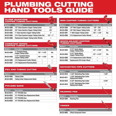 Milwaukee 48-22-4211 - 1-5/8 in. Ratcheting Pipe Cutter Replacement Blade - Wise Line Tools