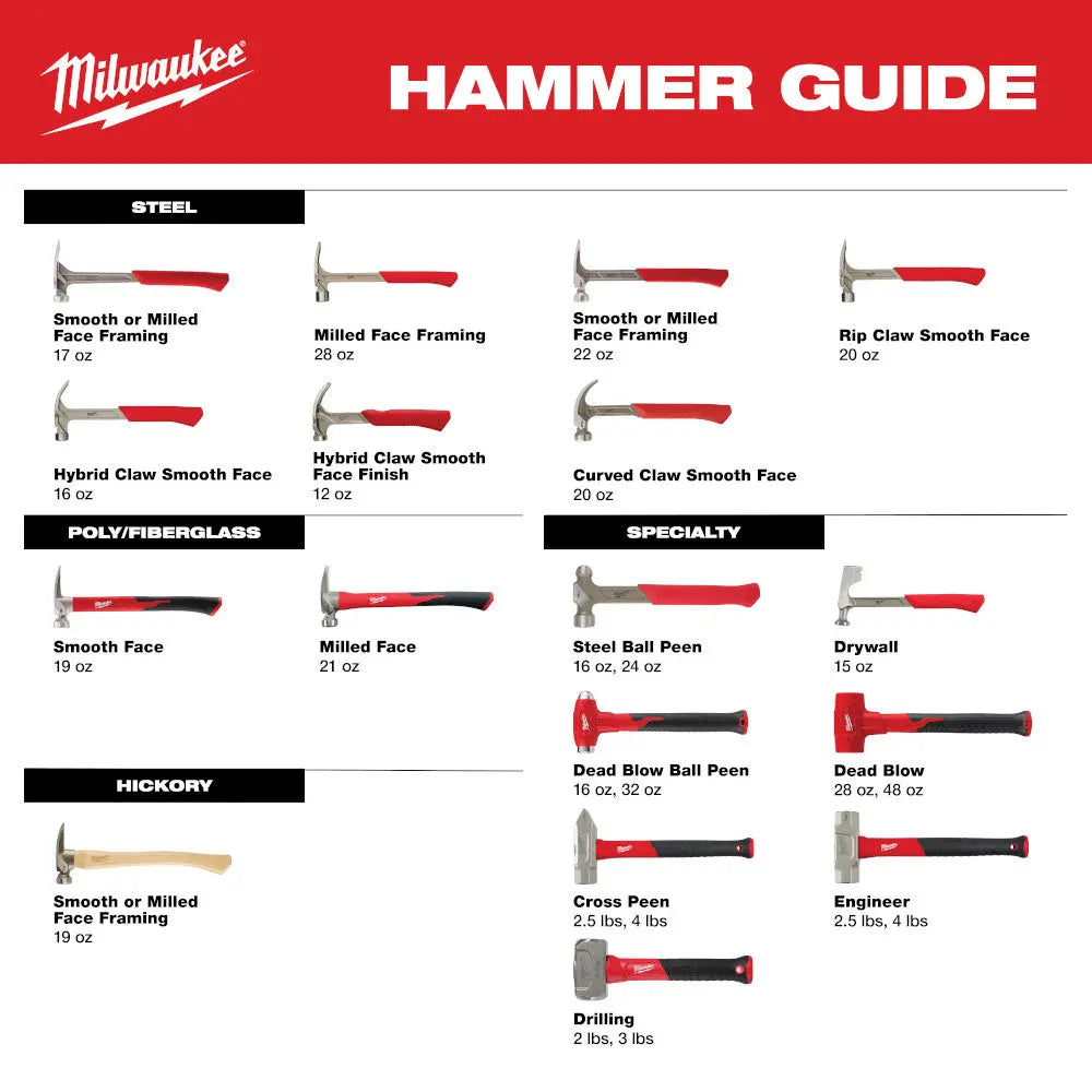 Milwaukee 48-22-9312 - 2.5lb Fiberglass Engineer Hammer - Wise Line Tools