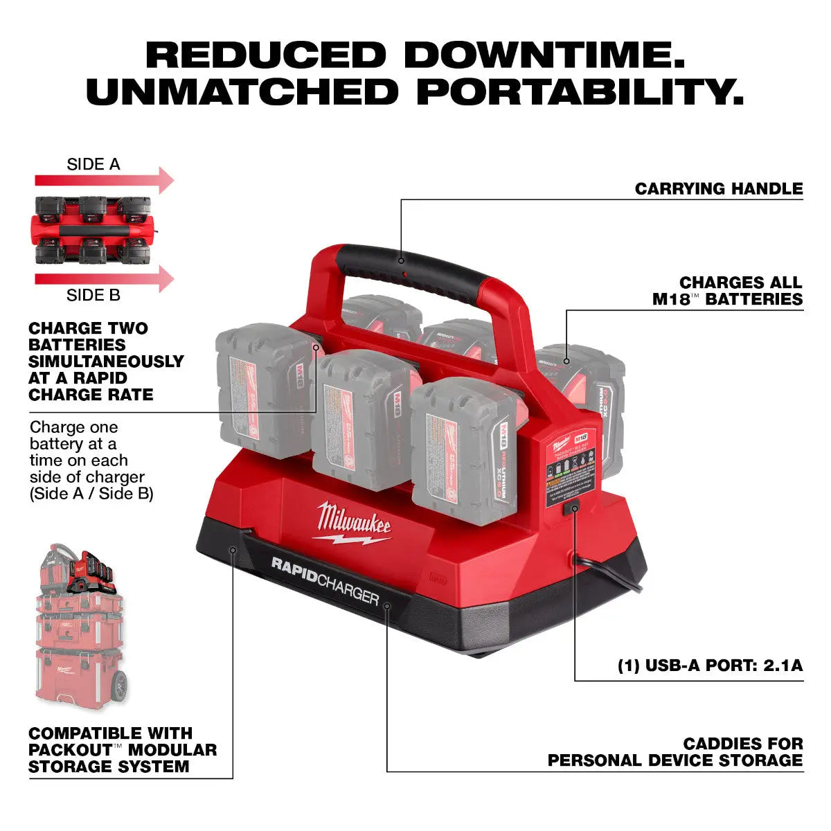 Milwaukee 48-59-1809 - M18™ PACKOUT™ Six Bay Rapid Charger - Wise Line Tools