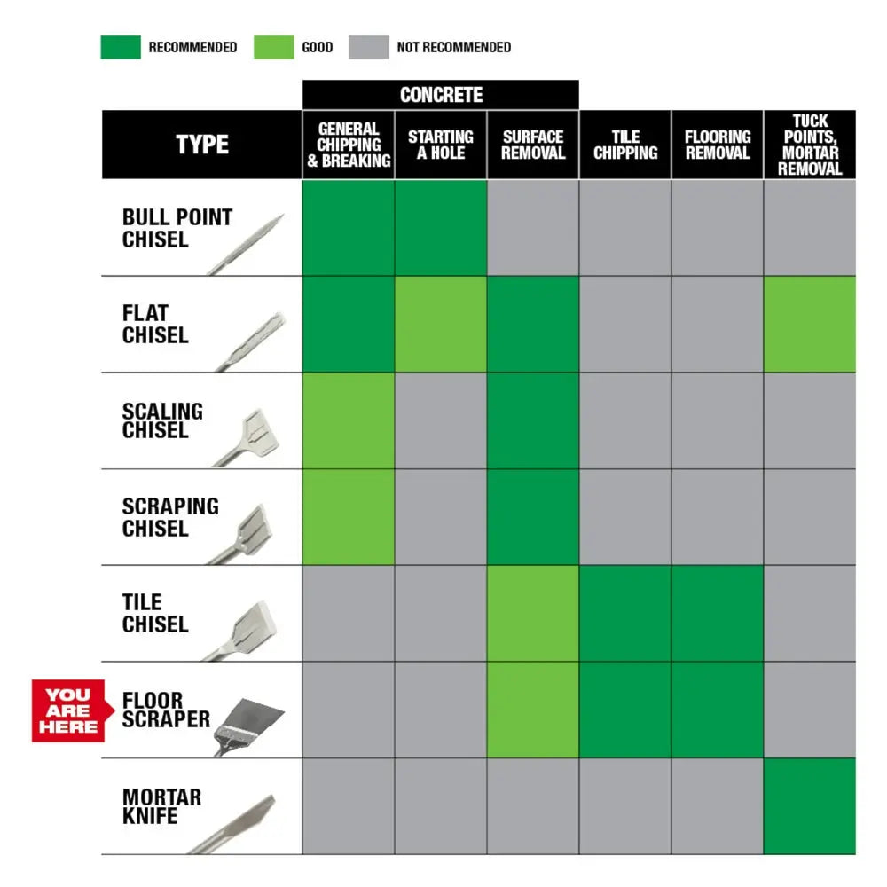 Milwaukee 48-62-4096 - SDS MAX SLEDGE™ Floor Scraper - Wise Line Tools