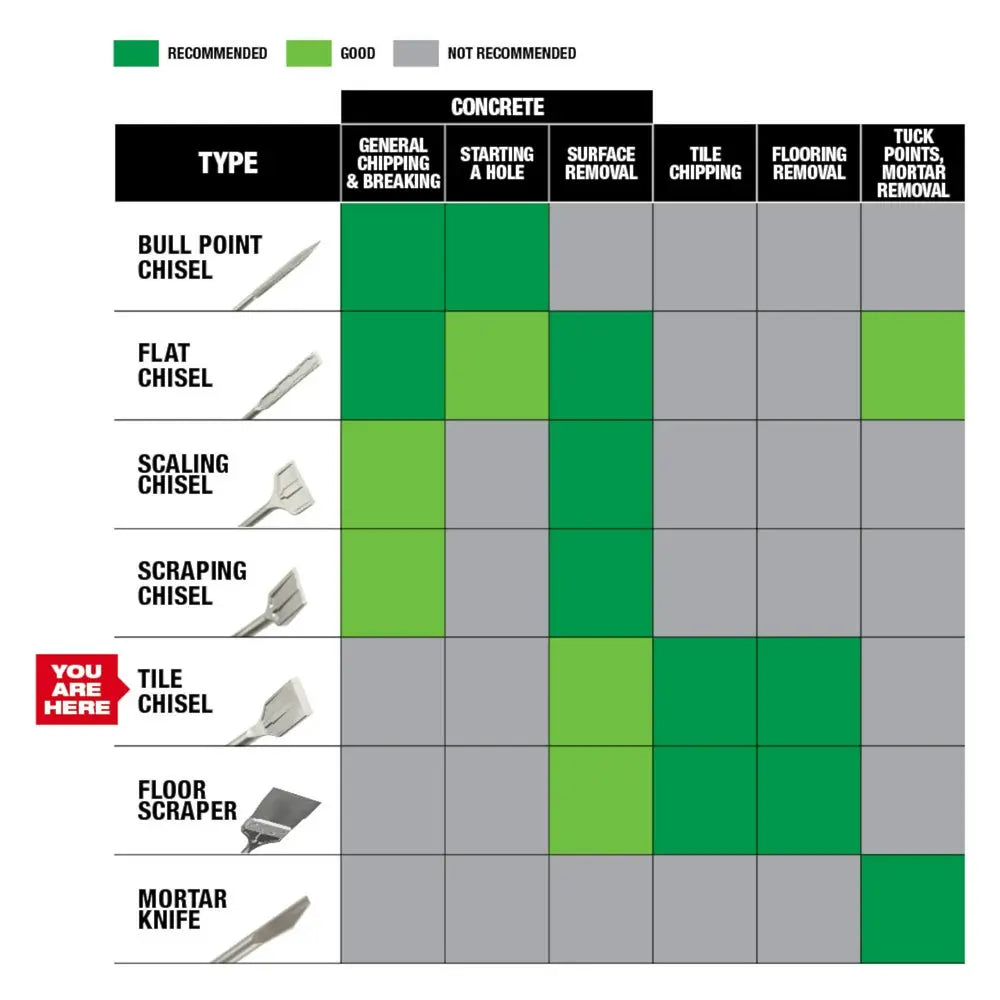 Milwaukee 48-62-4258 - SDS MAX SLEDGE™ 2"Tile Chisel - Wise Line Tools