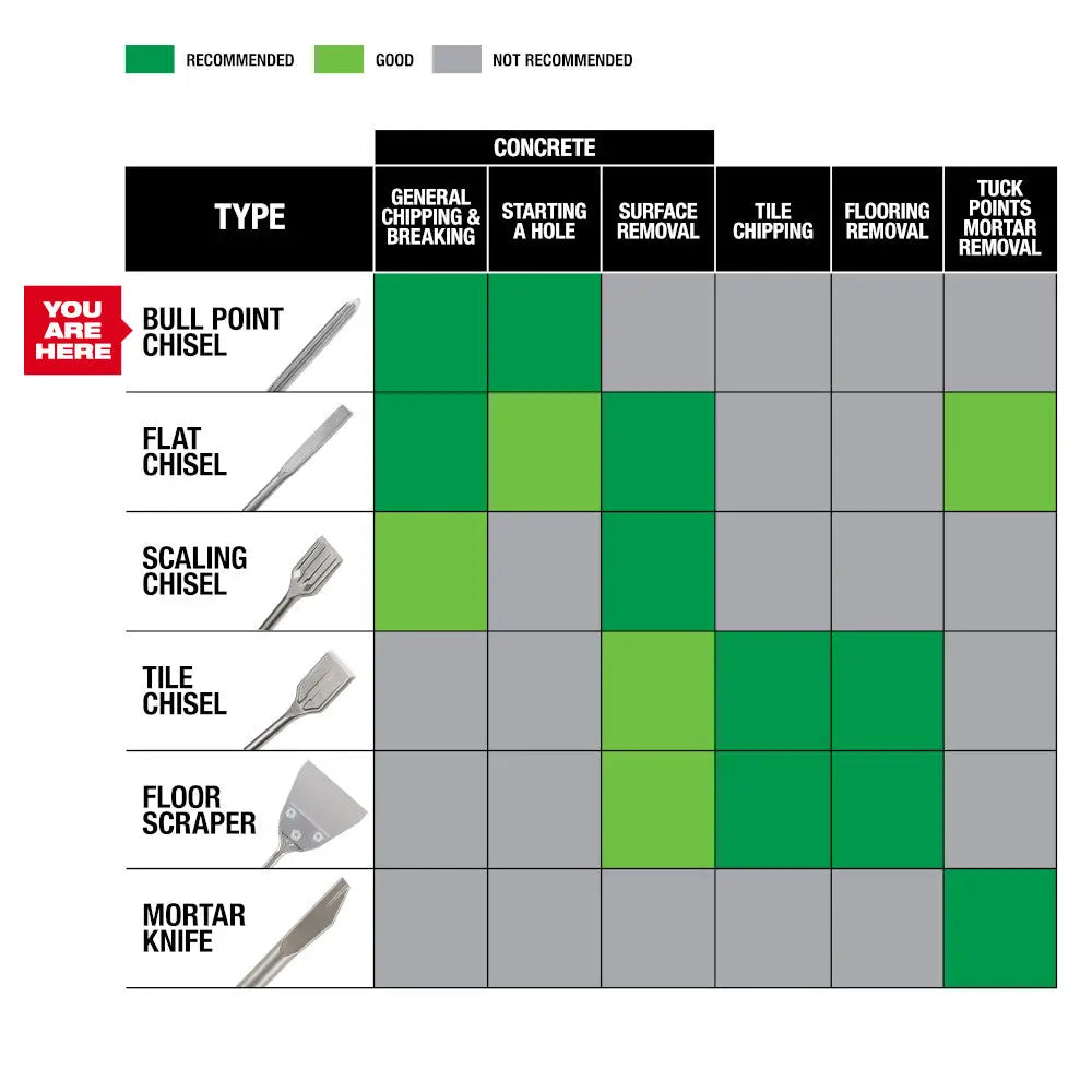 Milwaukee 48-62-6050 - SDS PLUS SLEDGE™ 10" Bull Point Chisel - Wise Line Tools