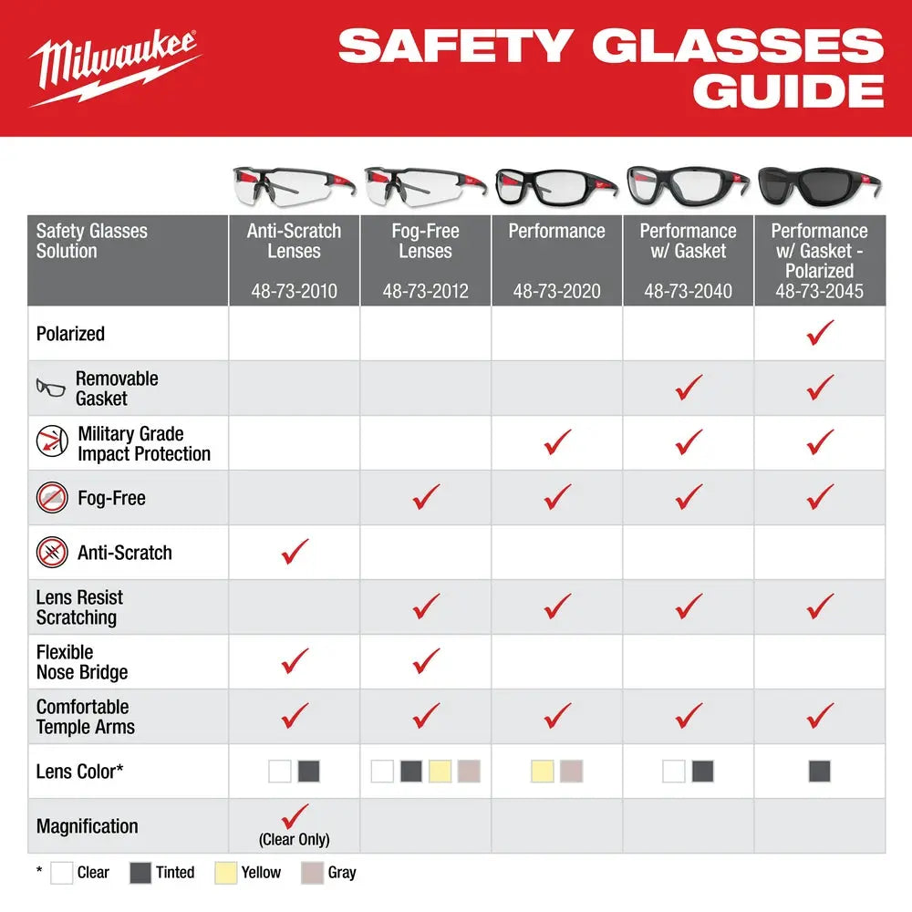 Milwaukee 48-73-2015 - Safety Glasses - Tinted Anti-Scratch Lenses - Wise Line Tools