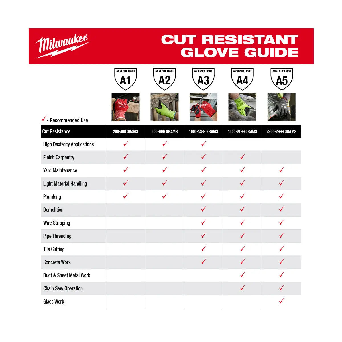Milwaukee 48-73-8743 - Cut Level 4 High Dexterity Polyurethane Dipped Gloves - XL - Wise Line Tools