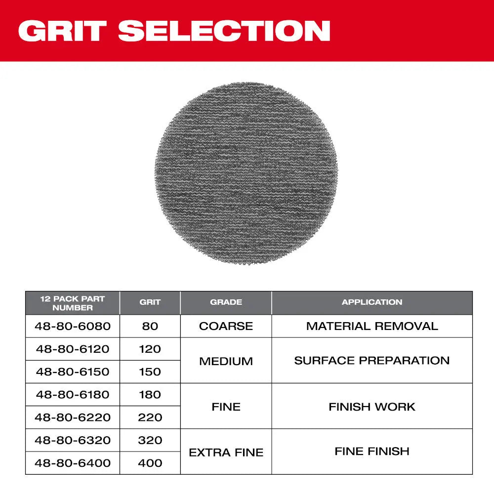 Milwaukee 48-80-6120 - 3” 120 Grit Mesh Sanding Discs with POWERGRID™ Tear Resistant Mesh – 12 pk + Pad Saver - Wise Line Tools