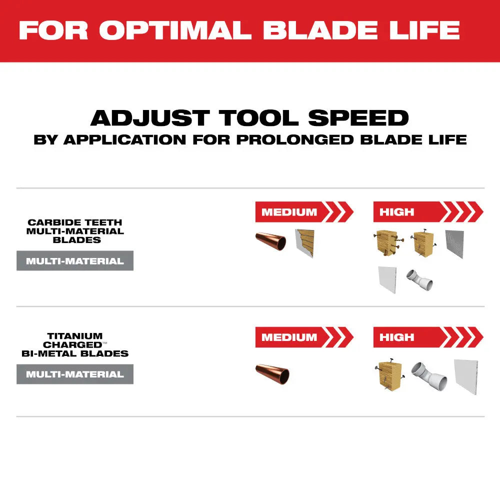 Milwaukee 49-10-9005 - OPEN-LOK™ Multi-Material Multi-Tool Blade Variety Pack 3PC - Wise Line Tools