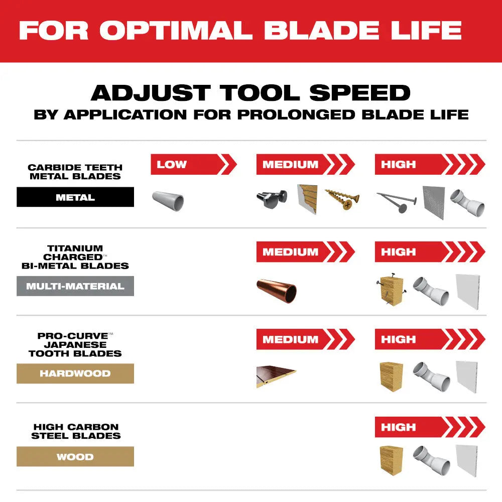 Milwaukee 49-10-9113 - OPEN-LOK™ Multi-Tool Blade Variety Kit 9PC - Wise Line Tools