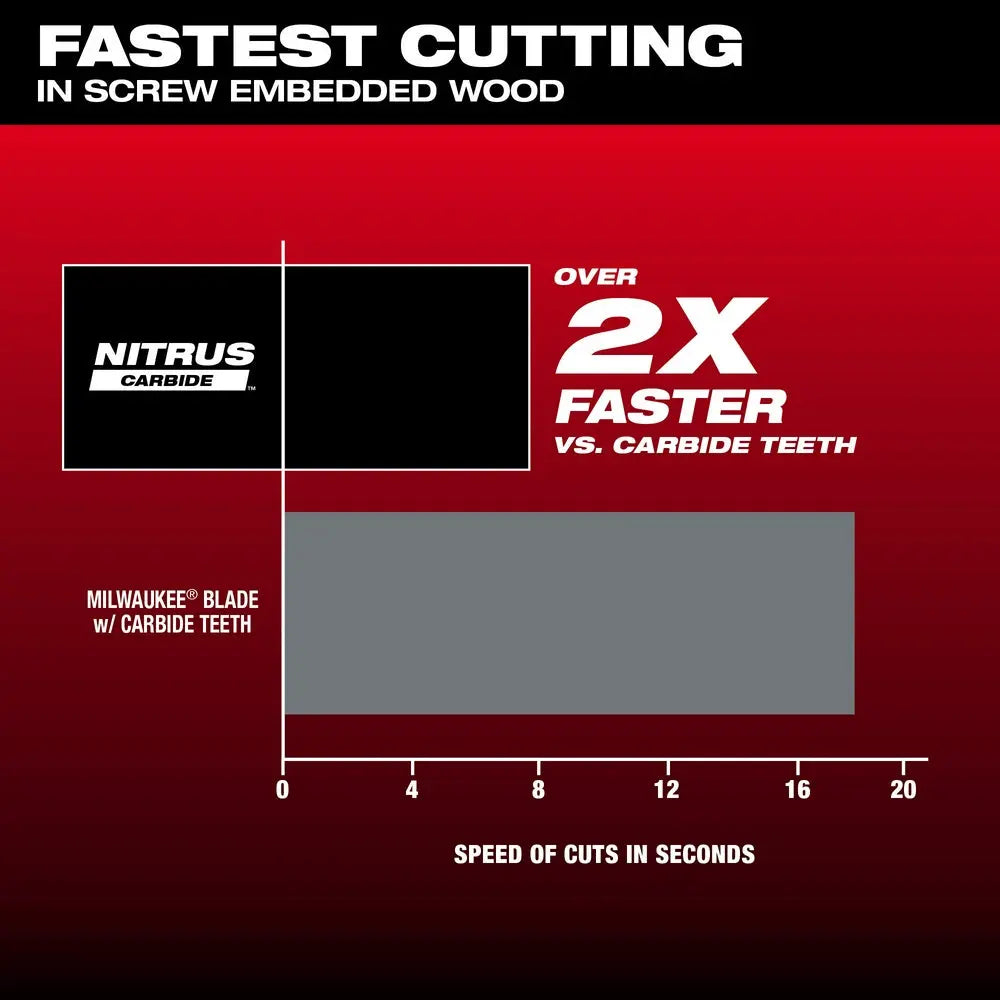Milwaukee 49-25-1575 - NITRUS CARBIDE™ Extreme Materials Universal Fit OPEN-LOK™ Multi-Tool Blade 5PK - Wise Line Tools