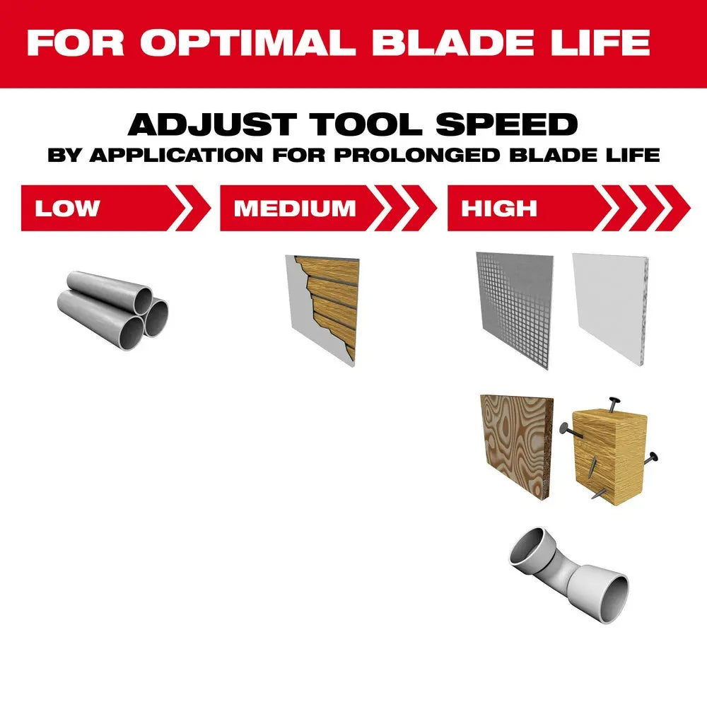 Milwaukee 49-25-1575 - NITRUS CARBIDE™ Extreme Materials Universal Fit OPEN-LOK™ Multi-Tool Blade 5PK - Wise Line Tools