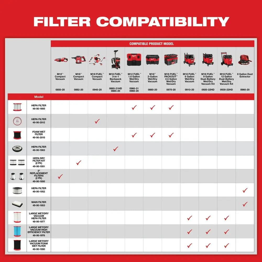Milwaukee 49-90-1963 - HEPA Filter - Wise Line Tools