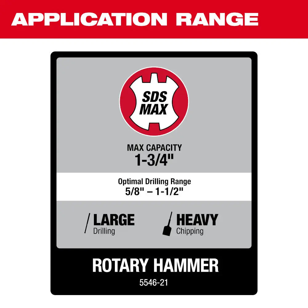 Milwaukee 5546-21 - 1-3/4 in. SDS-Max Rotary Hammer - Wise Line Tools