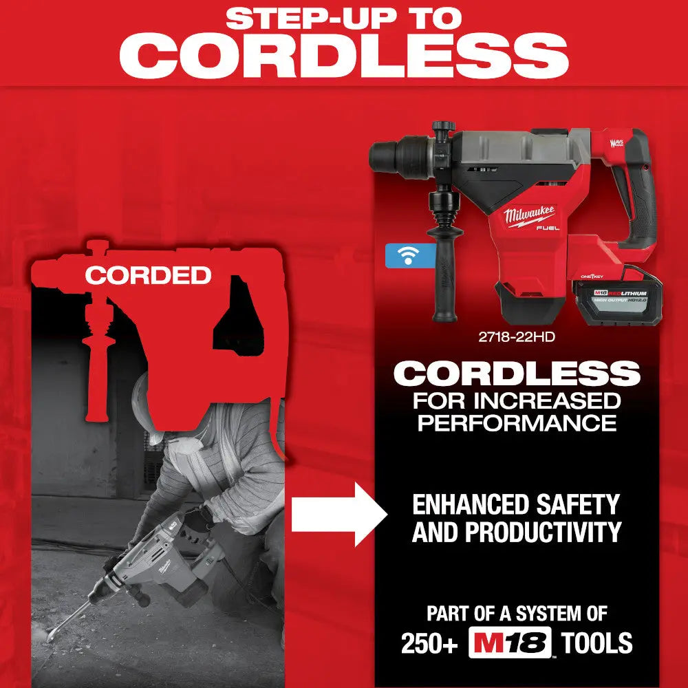 Milwaukee 5546-21 - 1-3/4 in. SDS-Max Rotary Hammer - Wise Line Tools