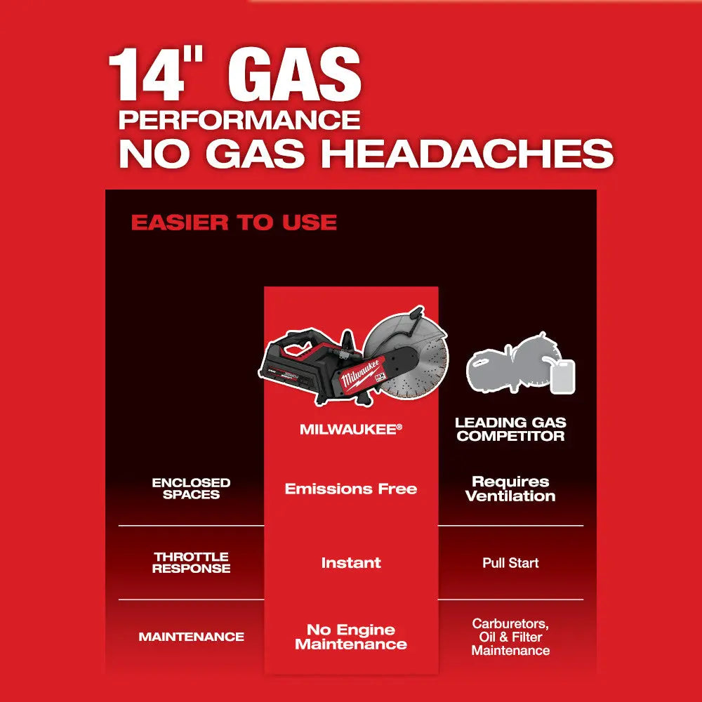 Milwaukee MXF315-2XC - MX FUEL™ 14" Cut-Off Saw w/ RAPIDSTOP™ Brake Kit - Wise Line Tools
