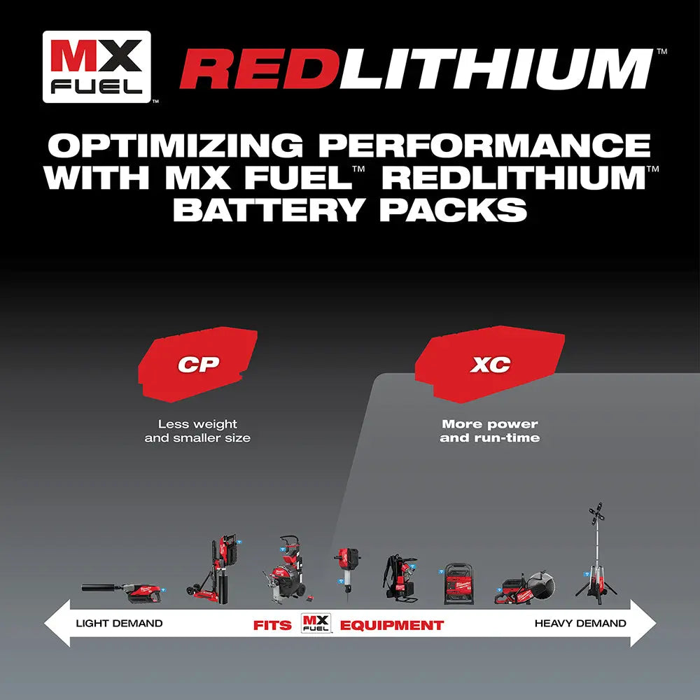 Milwaukee MXFC-2XC - MX FUEL™ XC406 Battery/Charger Expansion Kit - Wise Line Tools