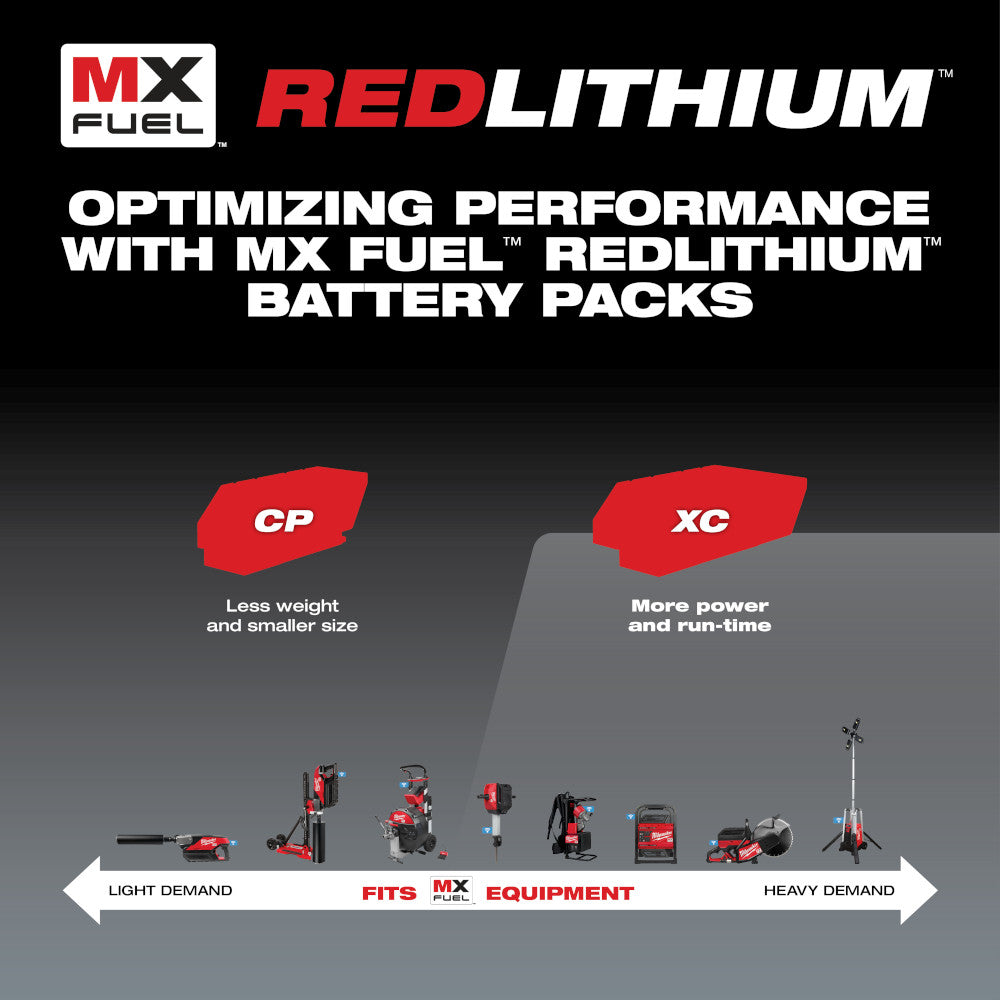 Milwaukee MXFXC406 - MX FUEL™ REDLITHIUM™ XC406 Battery Pack - Wise Line Tools