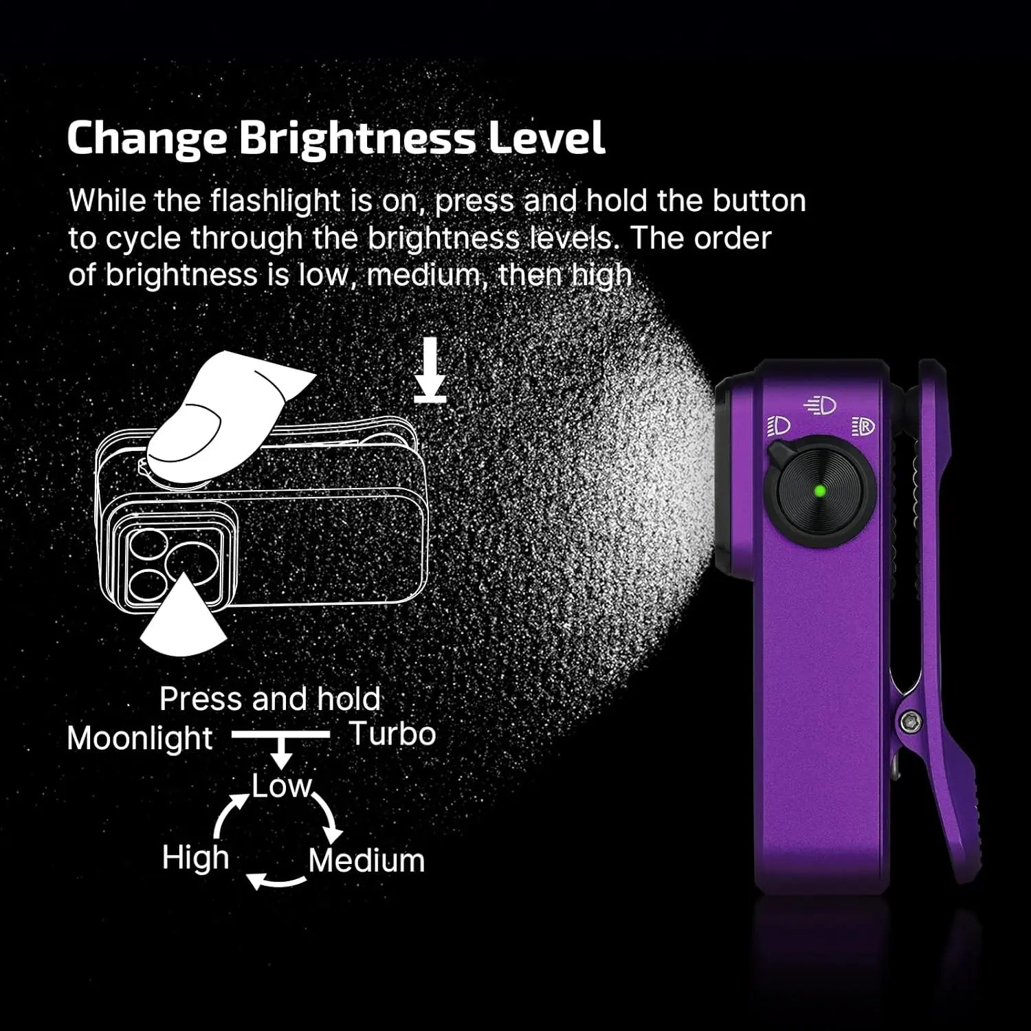 OLIGHT OCLIPPRO-PUR - Oclip Pro Clip on Flashlight w Floodlight, Spotlight & Red Light - Purple OLIGHT