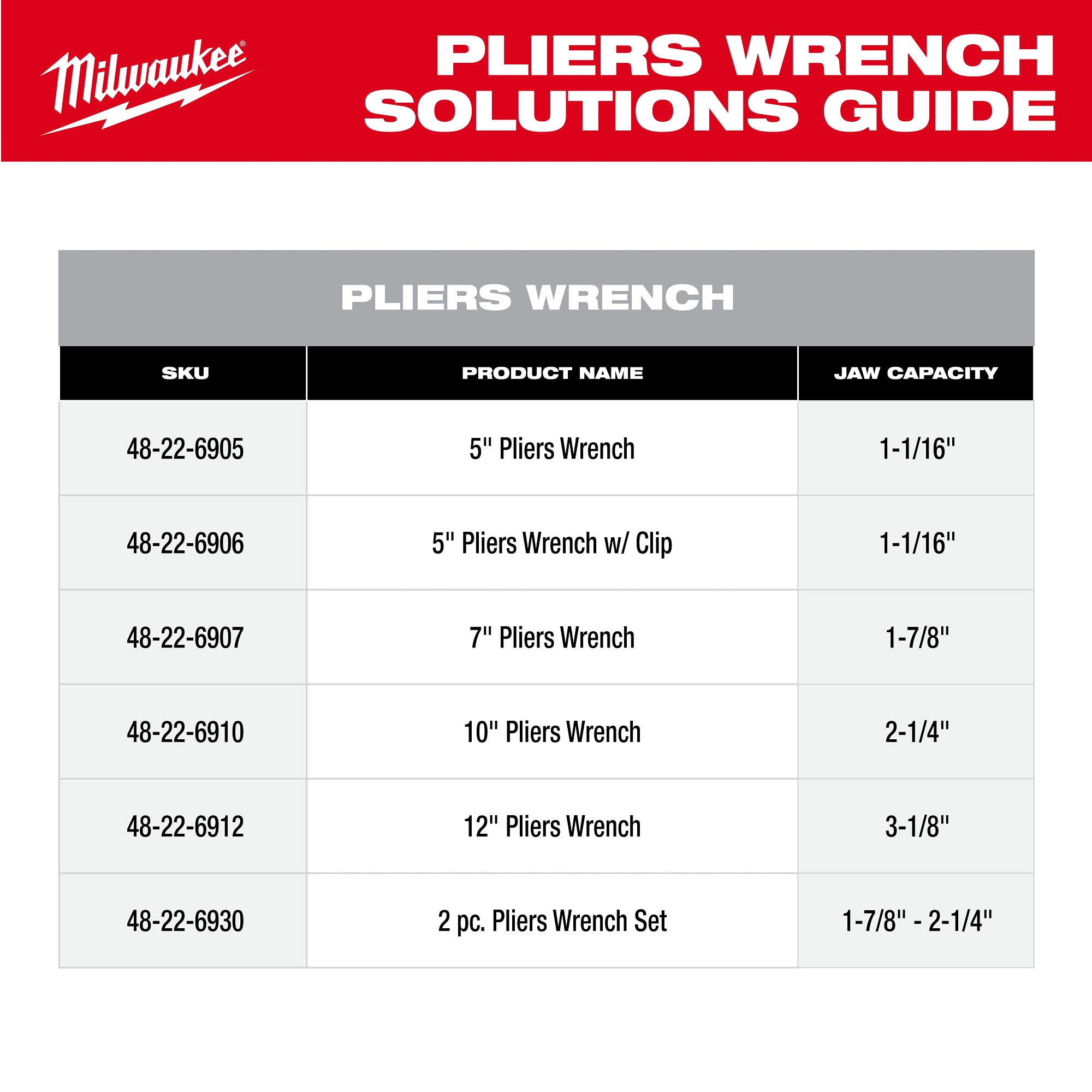 12" Pliers Wrench