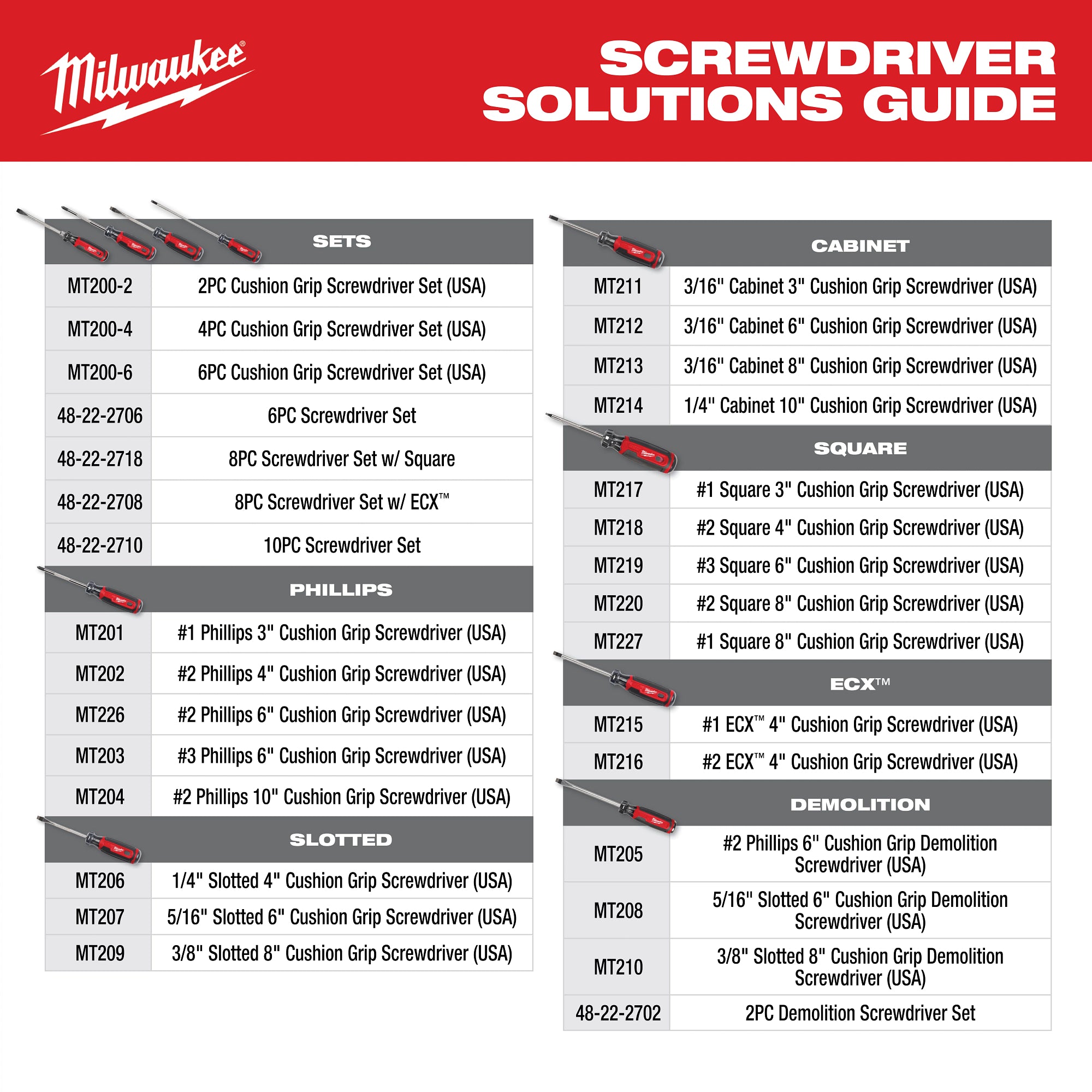 Milwaukee Hand Tool Selection Guide