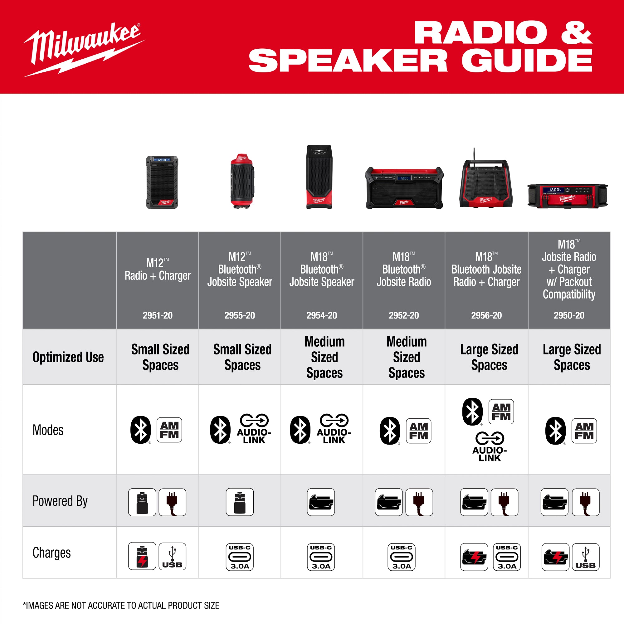 MILWAUKEE 2956-20 M18 BLUETOOTH® JOBSITE RADIO + CHARGER