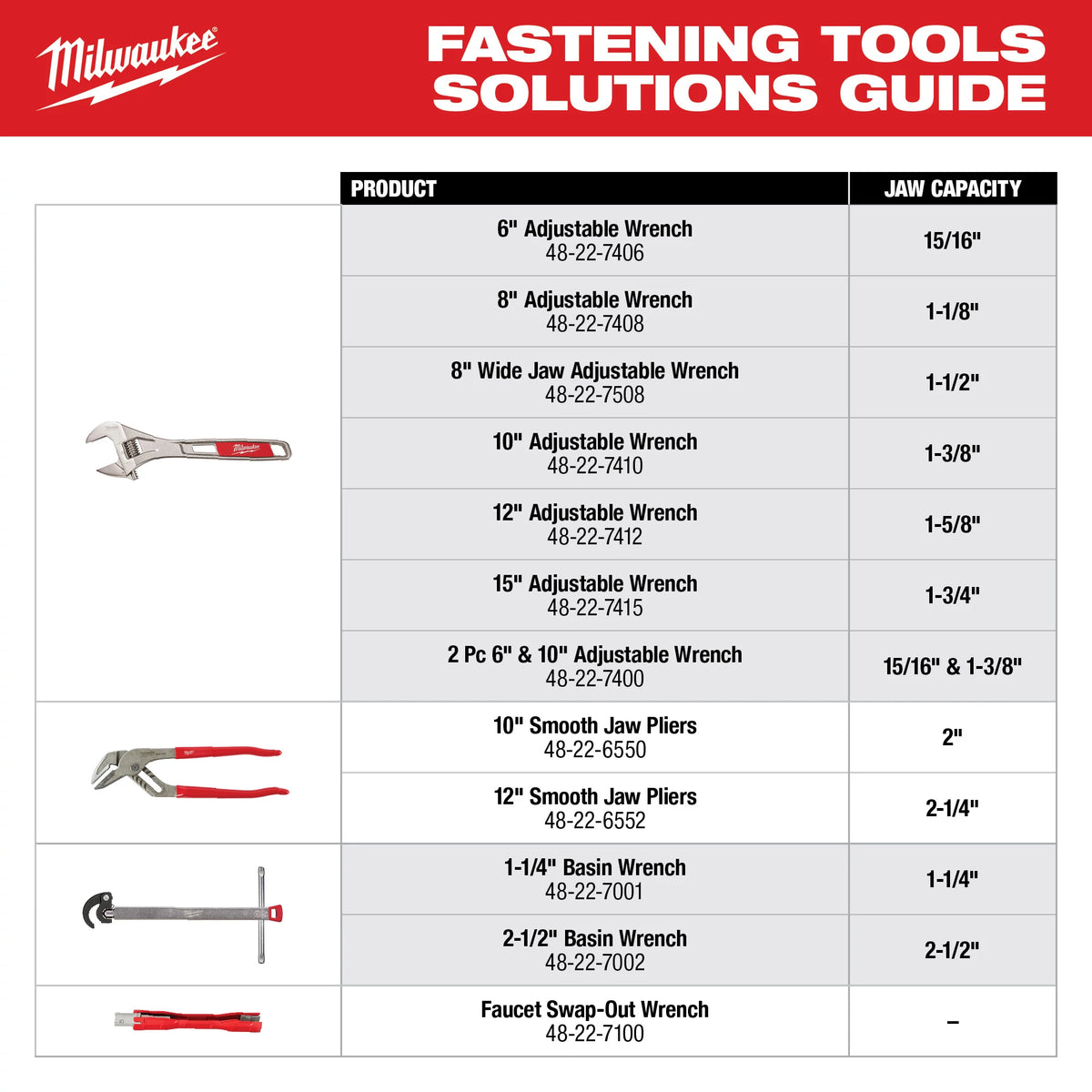 MILWAUKEE Specialty Fastener and Wrench Guide