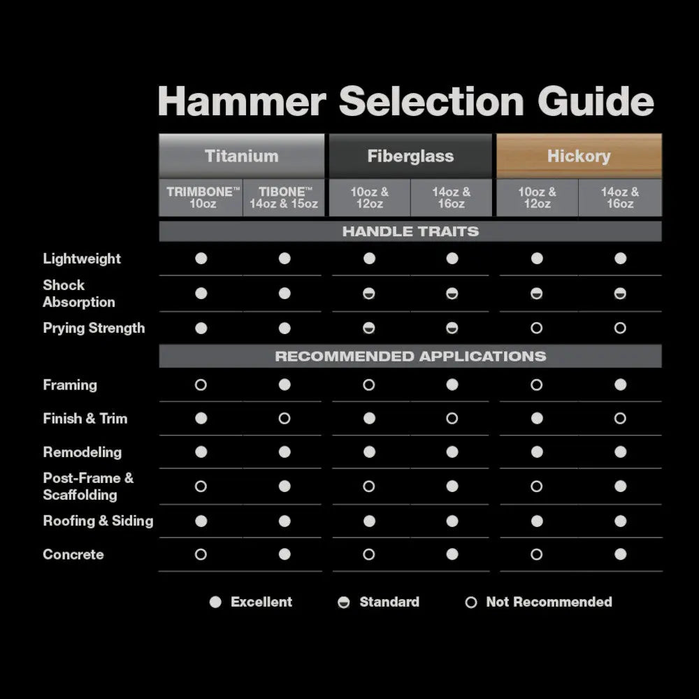 Stiletto TIB15MC-CGR - STILETTO® TIBONE™ 15oz Milled/Curved Titanium Hammer- Limited Edition Green STILETTO