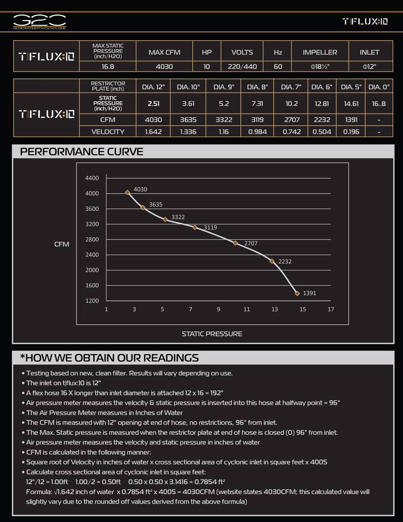 Laguna MDCTF102203 - Dépoussiéreur cyclonique T|Flux : 10 [FABRIQUÉ SUR COMMANDE] 