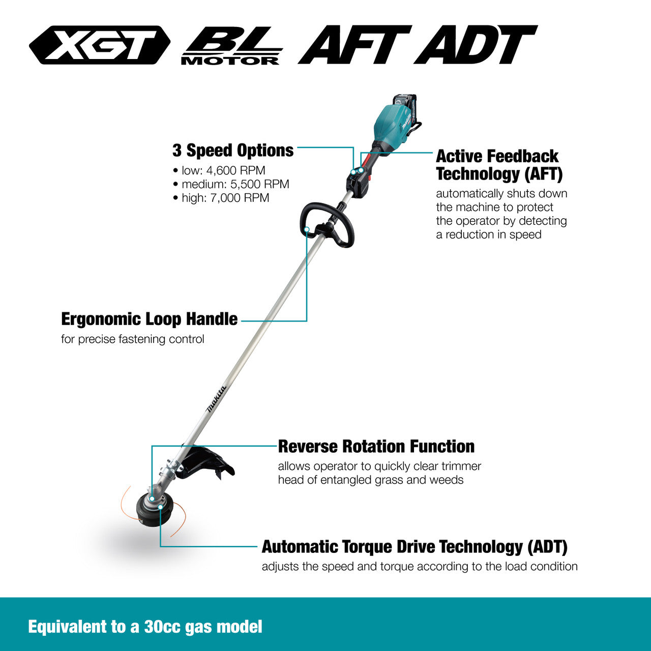 Makita UR008GT101 40V max XGT Brushless Cordless Loop Handle String Trimmer Kit (1x 5.0Ah Battery)