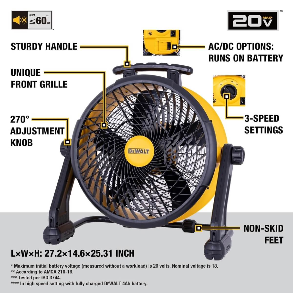 DEWALT DXF1850B - 18" High-Velocity Industrial Floor Fan