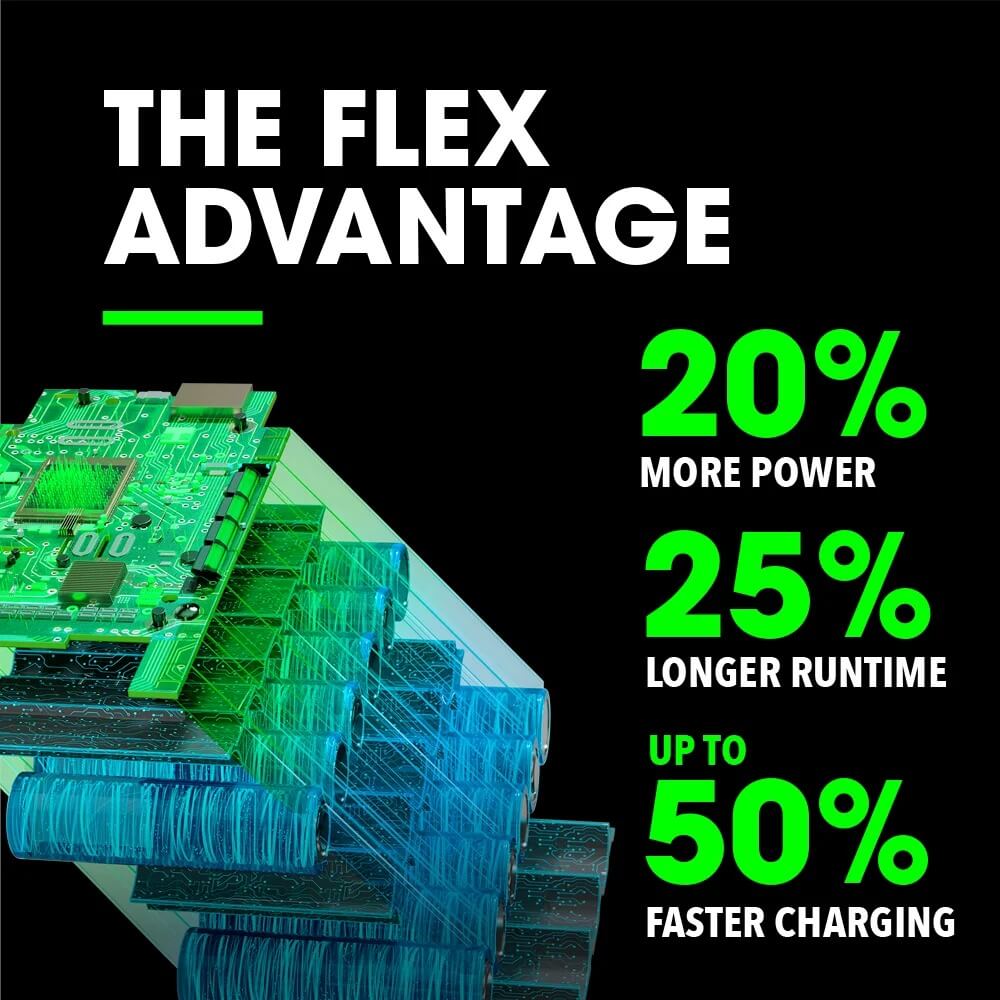 FLEX FX0411-1F - 24V 3.5Ah Stacked Lithium Starter Kit