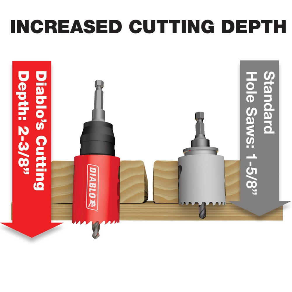 DIABLO DHS1312 - 1-5/16-Inch Bi-Metal Hole Saw