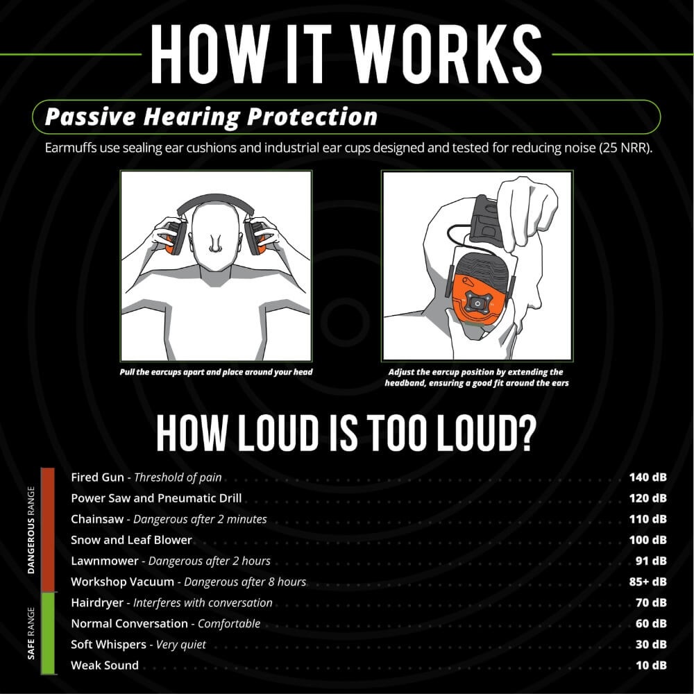 ISOtunes IT-48 - LINK 2.0 Bluetooth Earmuffs