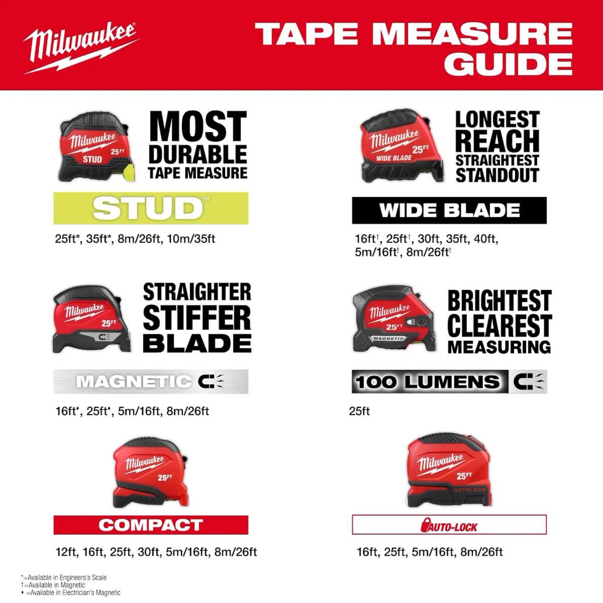 Milwaukee 48-22-1226 8m/26ft Wide Blade Tape Measure