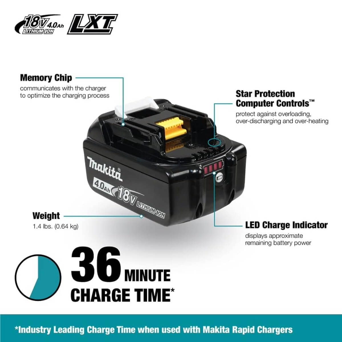 Makita Y-00315 18V LXT 2 x 4.0Ah Li-Ion Battery & Dual-Port Rapid Charger Kit