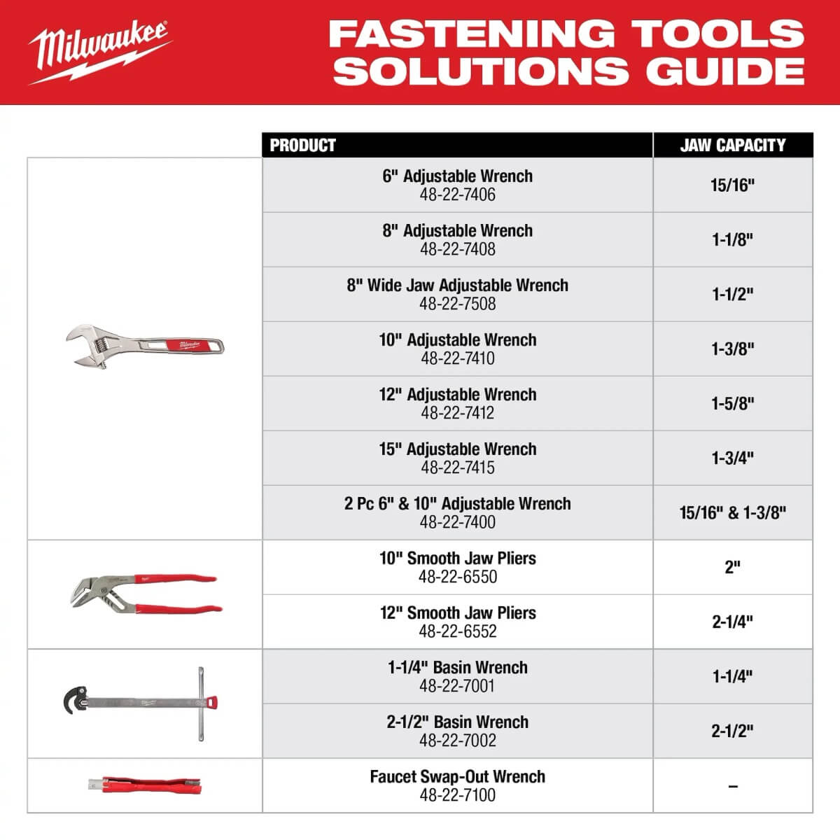 MILWAUKEE 48-22-7506 6" Wide Jaw Adjustable Wrench