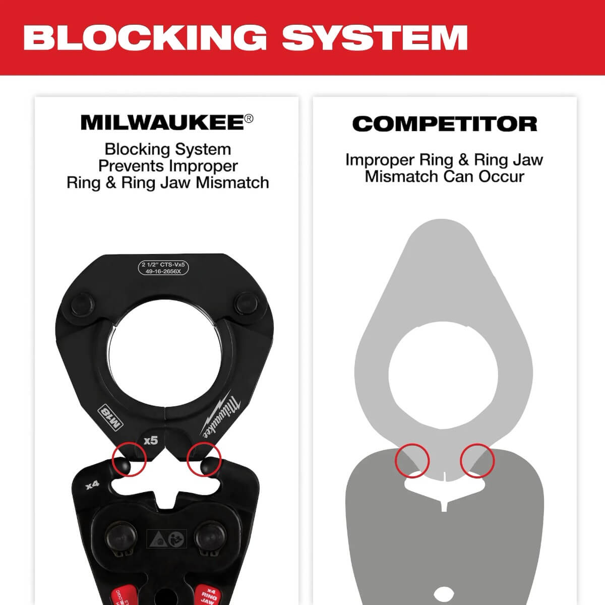 MILWAUKEE 49-16-2490X - 1/2" - 1-1/4" CTS-V Pivoting Press Ring Kit for M12 FORCE LOGIC Press Tool
