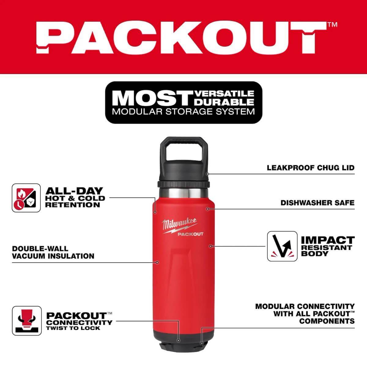 Milwaukee PACKOUT Twist-to-Lock-Halterung 