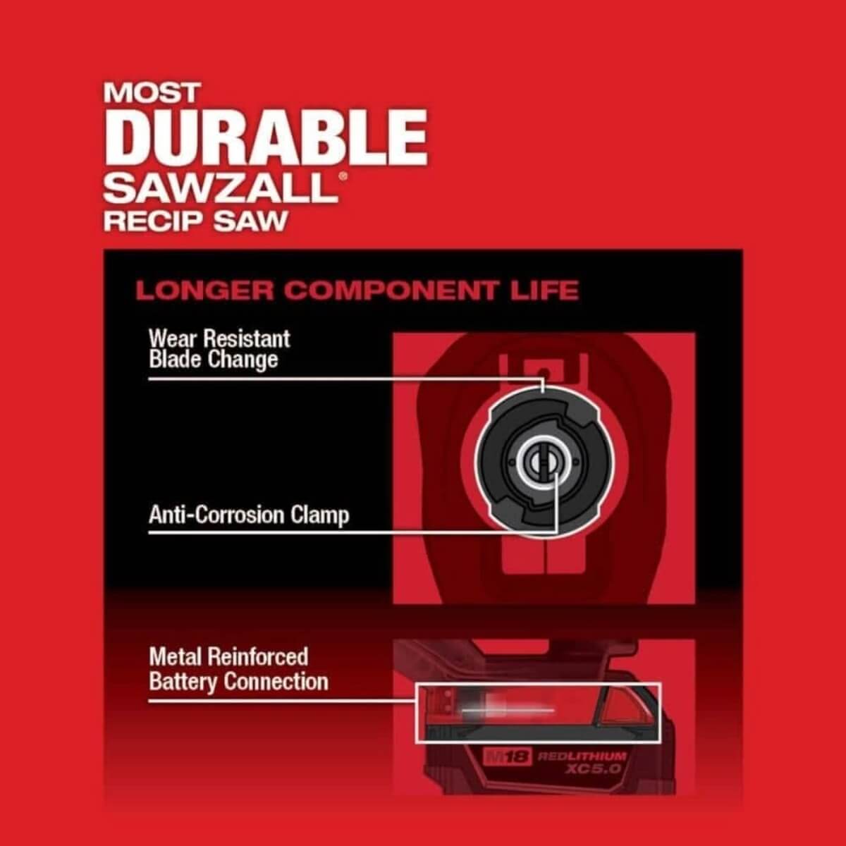 MILWAUKEE 2821-21F - M18 FUEL™ SAWZALL® Kit w/M18™ REDLITHIUM™ FORGE™ XC6.0 Battery Pack