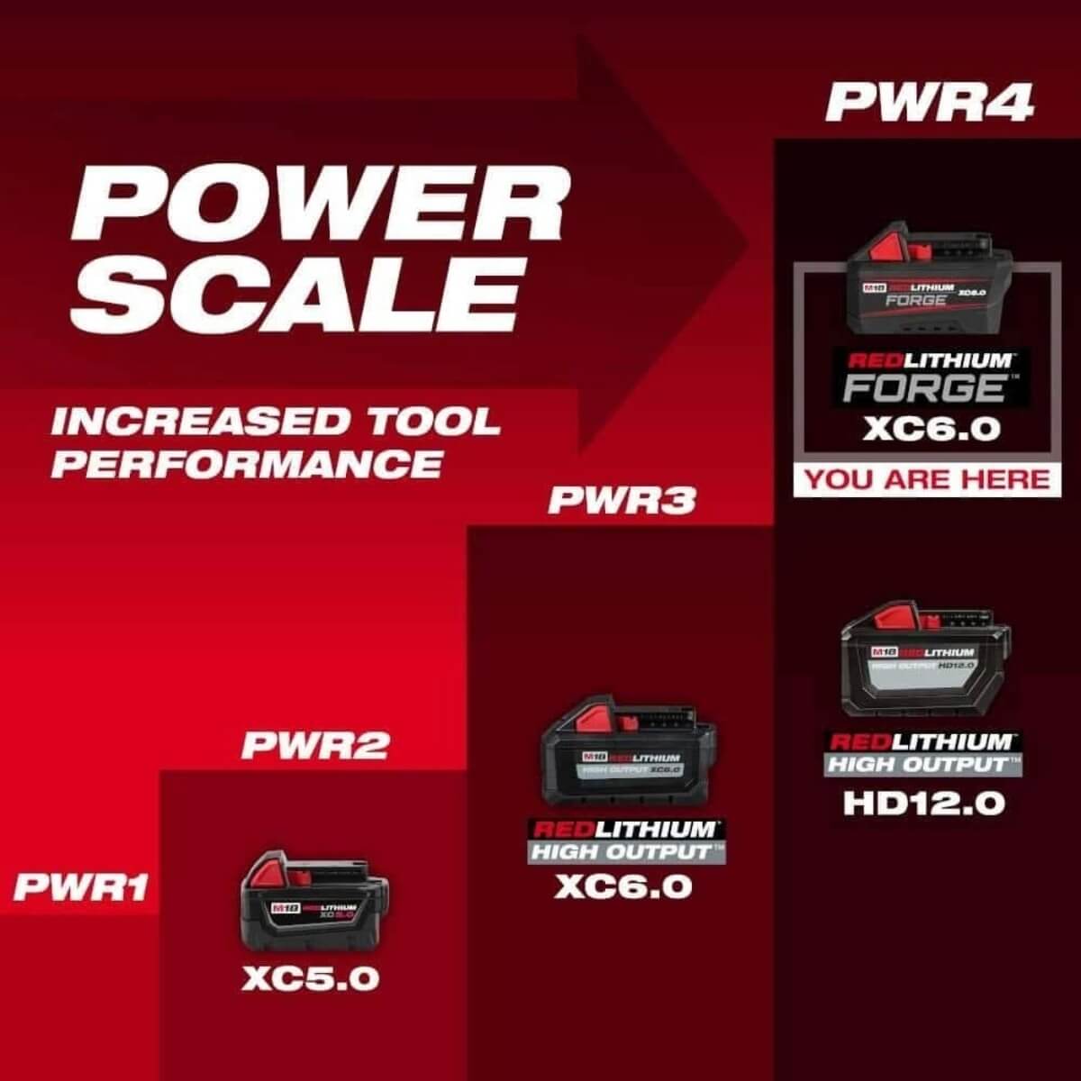 MILWAUKEE 2821-21F - M18 FUEL™ SAWZALL® Kit w/M18™ REDLITHIUM™ FORGE™ XC6.0 Battery Pack