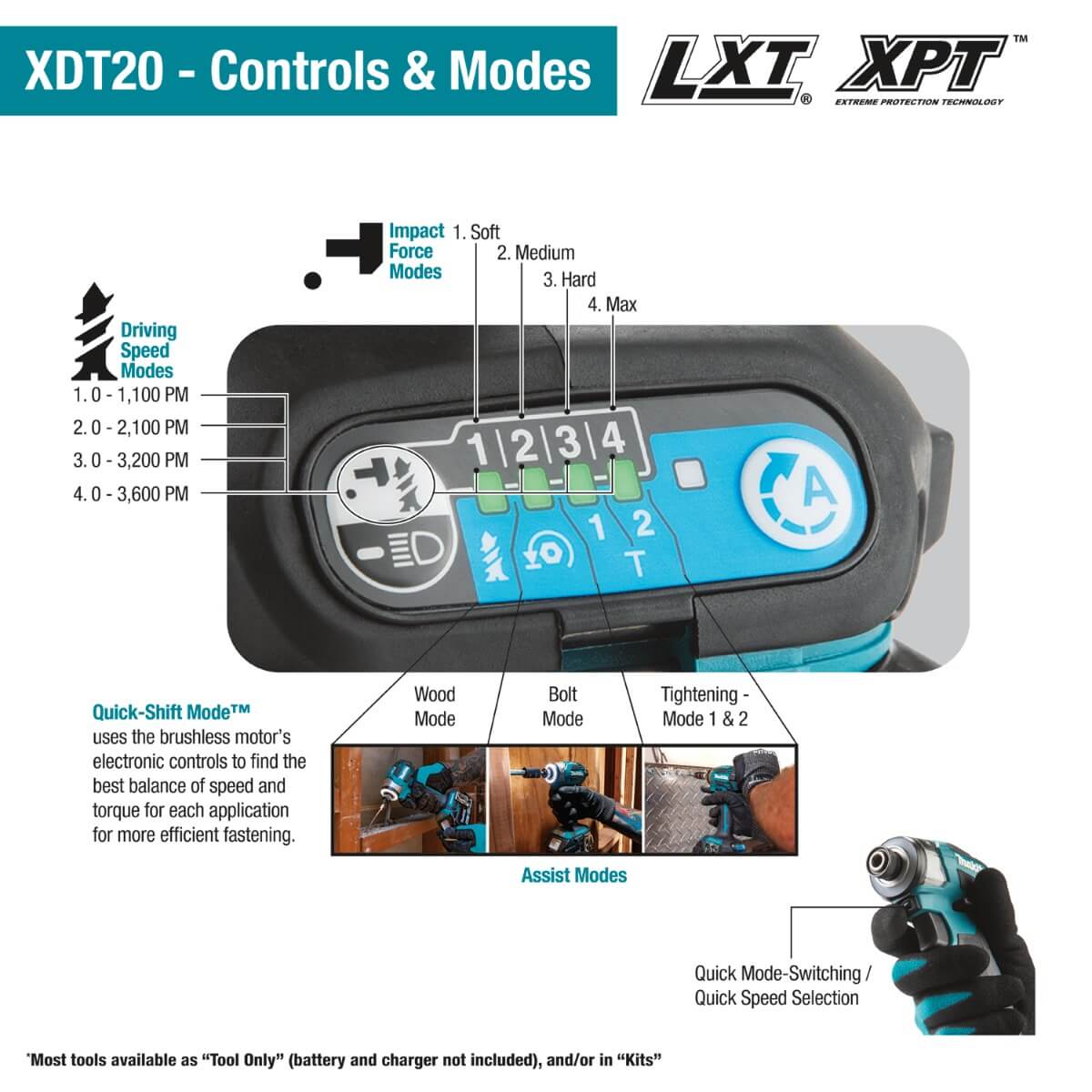 MAKITA DTD201Z - 18V LXT Brushless Cordless 4-Speed Impact Driver - Tool Only