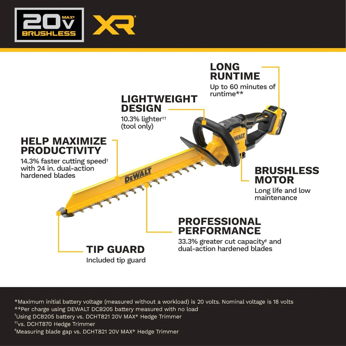DeWalt DCHT826P1 - 20V MAX XR 24 in. Brushless Cordless Hedge Trimmer Kit