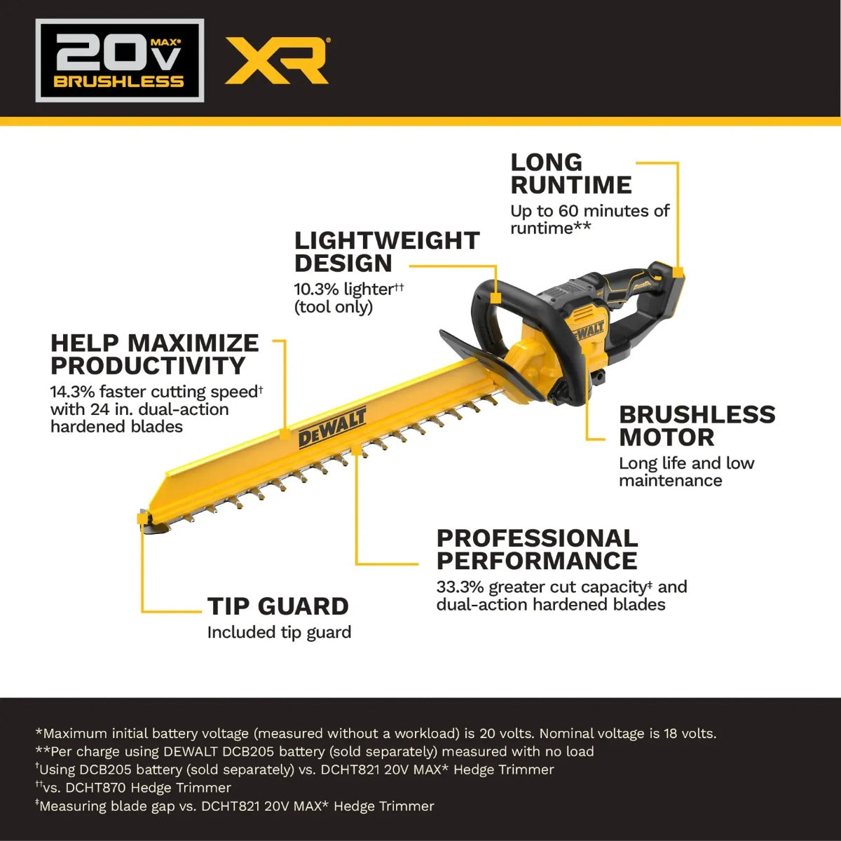 DEWALT DCHT826B 20V MAX XR 24 in. Brushless Cordless Hedge Trimmer (Tool Only)
