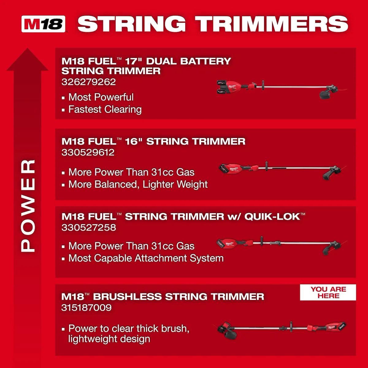 Milwaukee 2828-21E - MILWAUKEE 2828-21E - M18™ Brushless String Trimmer Kit (View 7)
