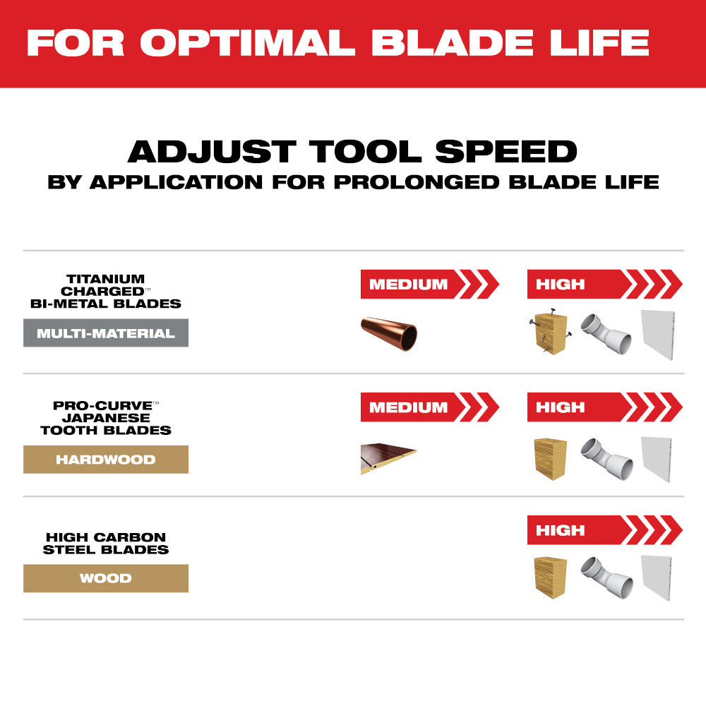 Milwaukee 49-10-9112 - OPEN-LOK™ Multi-Tool Blade Variety Kit 6PC