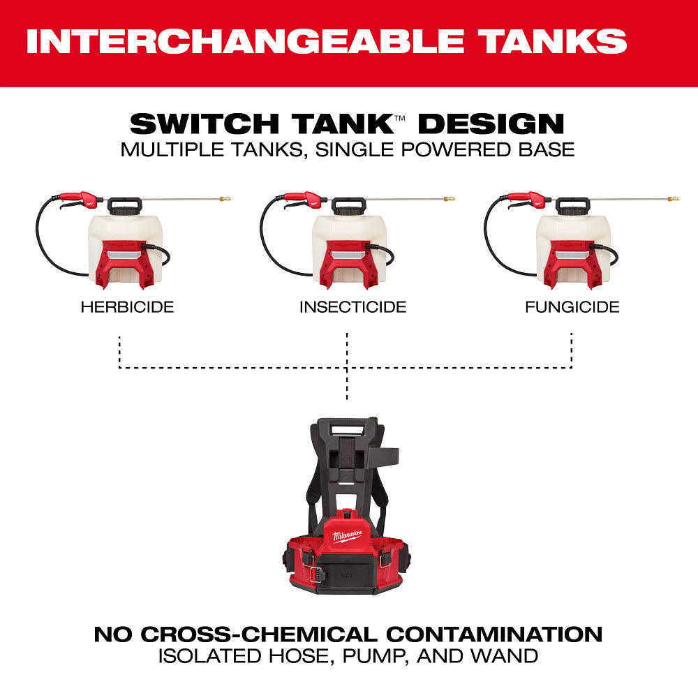 MILWAUKEE 3019-21PS - Pulvérisateur à dos M18™ 4 gallons avec réservoir SWITCH TANK™ (kit)