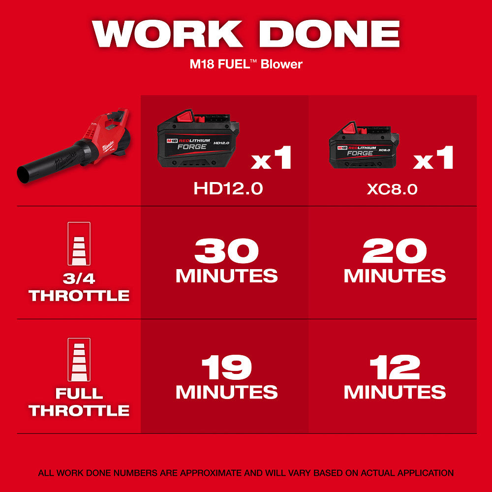 Milwaukee 3017-21HD - M18 FUEL™ Gebläse-Kit