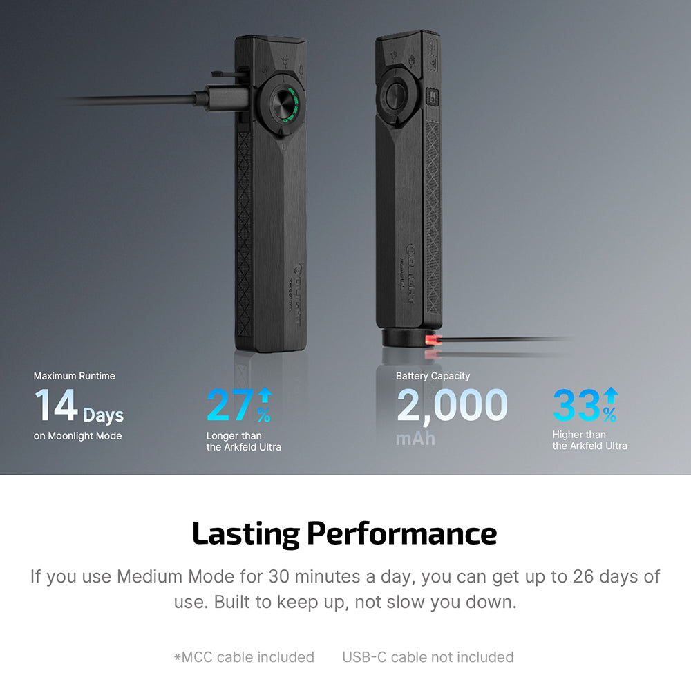 OLIGHT ARKPROULTRA - Flat Unibody EDC Flashlight with Multi-Light Sources